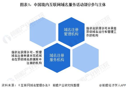 2020年中國互聯網域名產業競爭格局分析 市場集中度較高，競爭態勢多元化