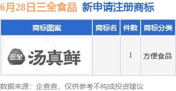 三全食品數(shù)字戰(zhàn)略加速 新提商標(biāo)涵蓋互聯(lián)網(wǎng)域名注冊(cè)服務(wù)，釋放品版生態(tài)融合信號(hào)