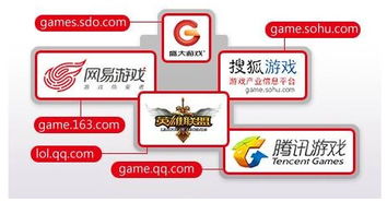 手上的黃金域名 虛擬地產如何成為游戲行業的硬通貨